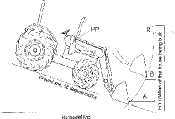 diagram of tractor on 18 degree slope