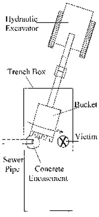 Diagram of hydraulic excavator in trench box